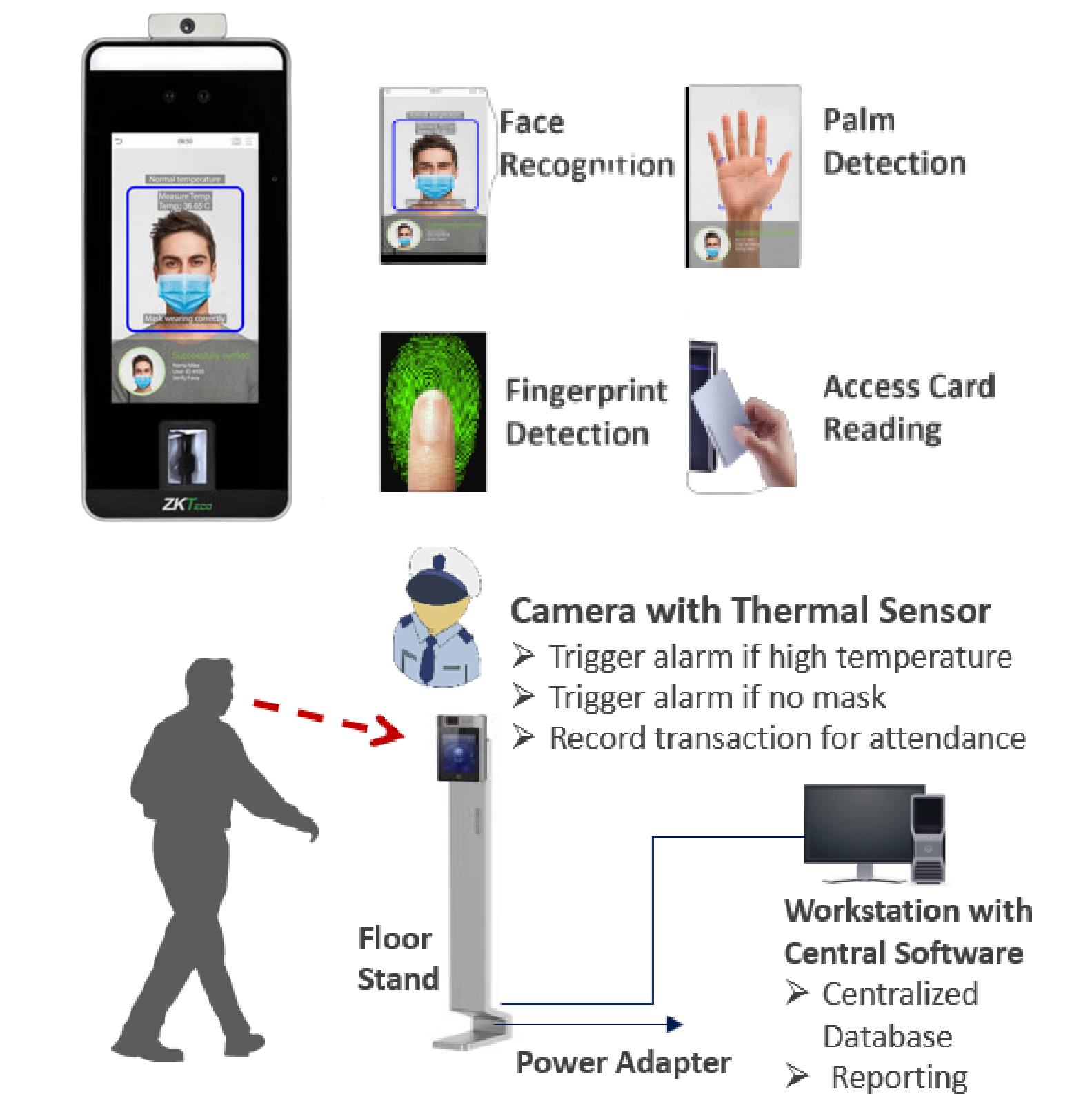 faceRecognitionInfo.png